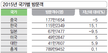 에디터 사진
